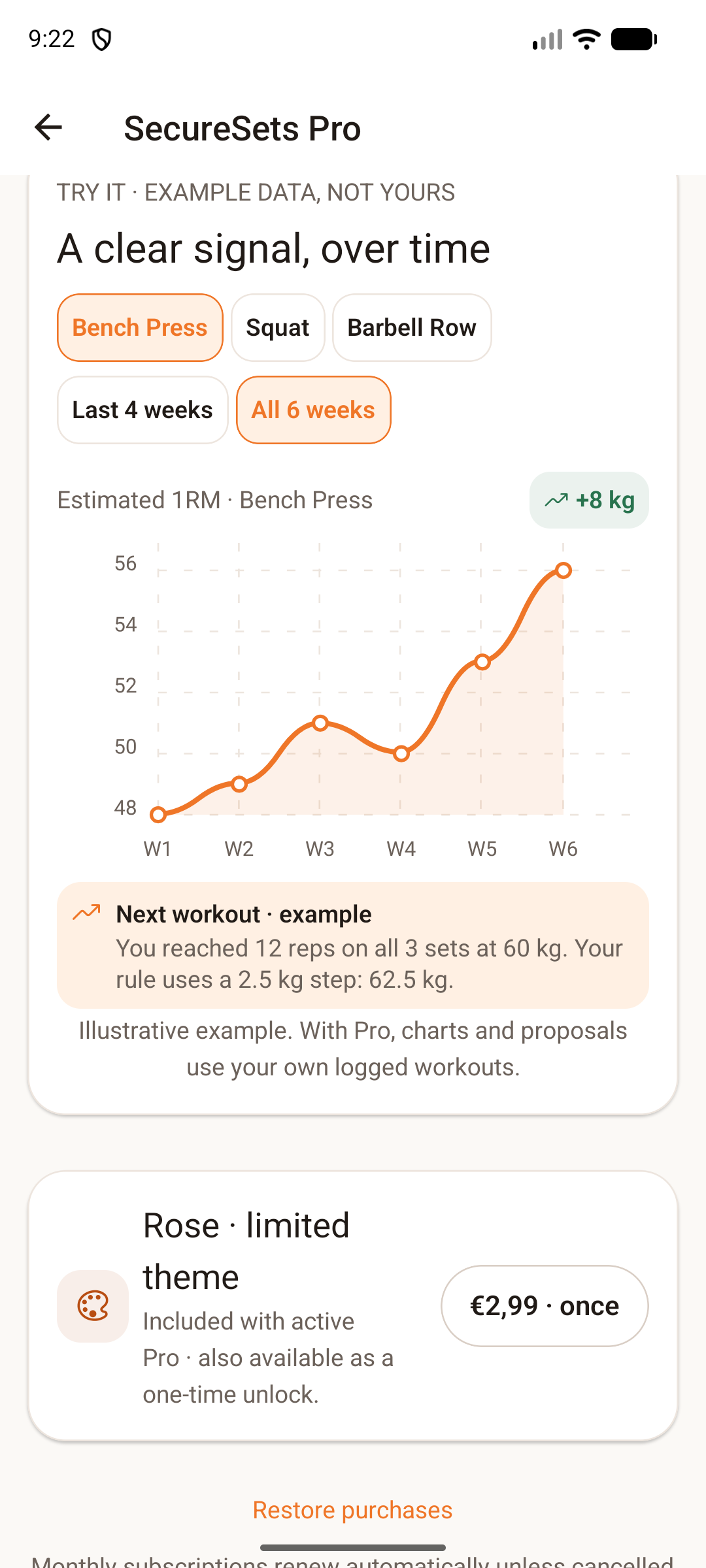 Illustrative SecureSets Pro chart showing a six-week bench press trend and next-workout proposal